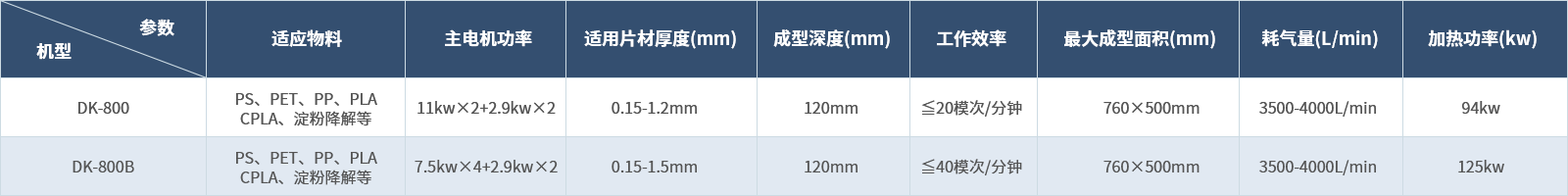 三工位熱成型機組.png